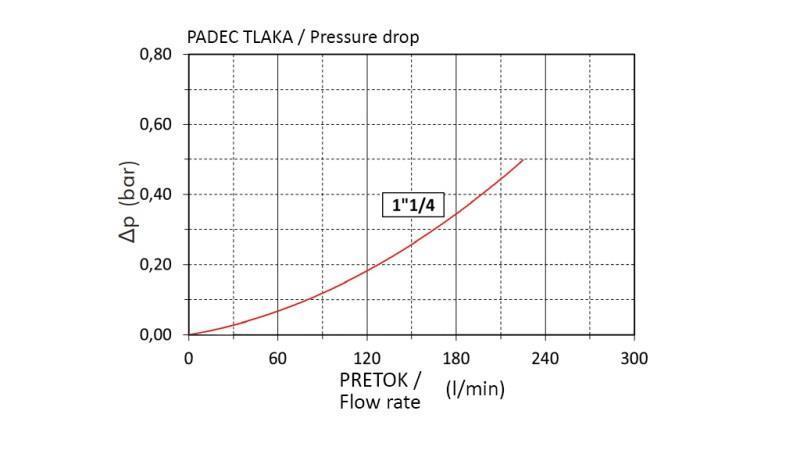 INSERT PAD FOR SUCTION FILTER 1