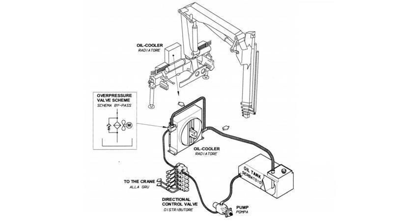 HLADILNIK OLJA DC 24V HY01604 20-80 LIT