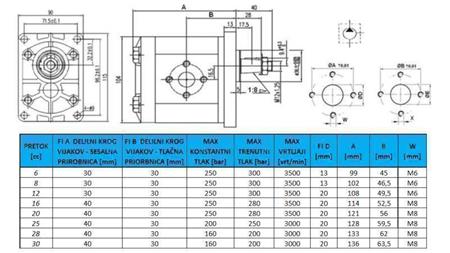 HYDRAULIC PUMP GR.2 16 CC LEFT - FLANGE