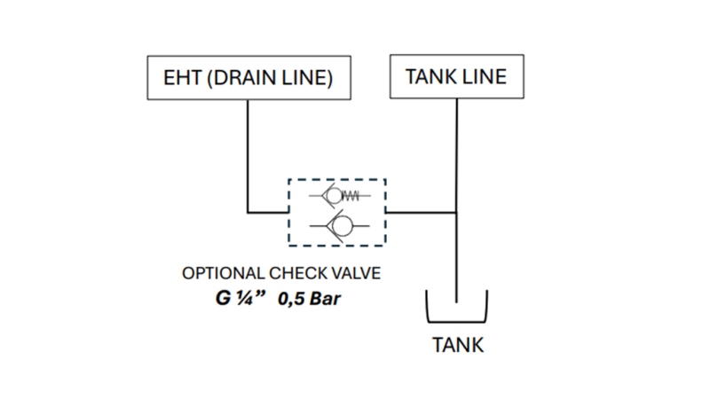 PROPORTIONEEL REGELVENTIEL VOOR TRACTOR VOORLADER - LOAD SENSING LVM92 EHP