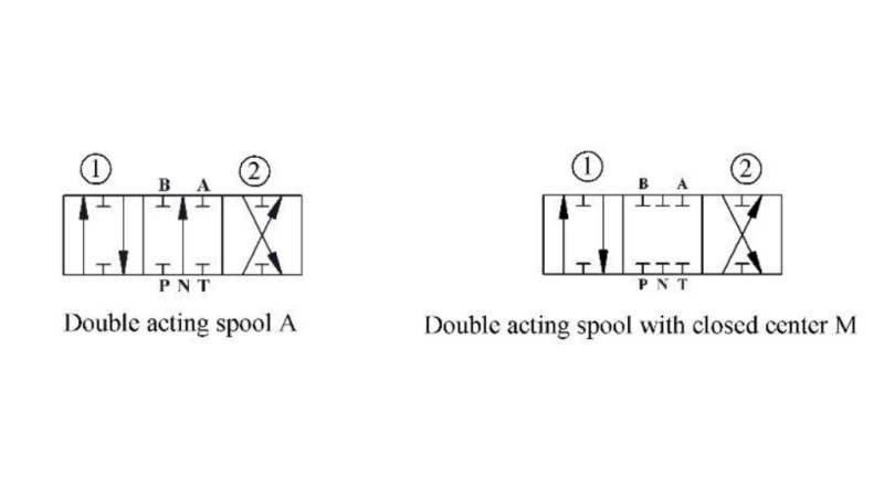 VÁLVULA HIDRÁULICA P81-RS AUTOMÁTICA PARA DIVISOR - DUAS VELOCIDADES