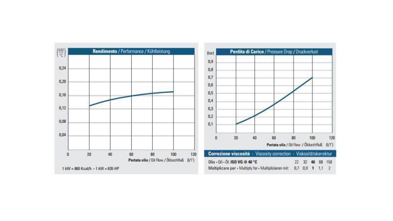 CHŁODNICA OLEJU AC 230V HY01801 20-100 LIT