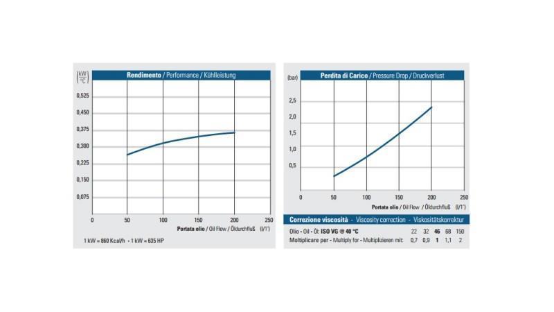 OIL COOLER AC 230V HY05701 50-200 LIT