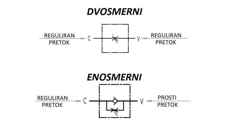 REGULADOR DE FLUJO DE TUBO VRB - 1/4 DOBLE - esquema