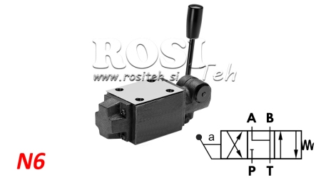 VANĂ HIDRAULICĂ MANUALĂ CETOP N6