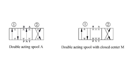 VÁLVULA HIDRÁULICA P81-RS AUTOMÁTICA PARA DIVISOR - DUAS VELOCIDADES
