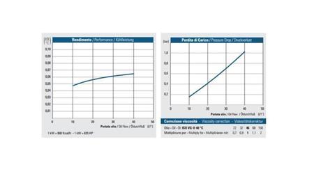 OIL COOLER AC 230V HY01001 10-40 LIT