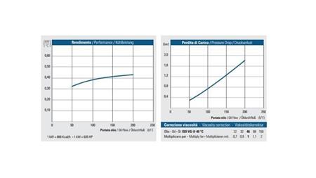 OLEJOVÝ CHLADIČ DC 12V HY05702 50-200 LIT