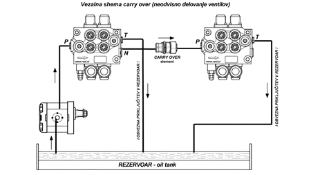CARRY-OVER ZA ROČNI VENTIL R40 ECO