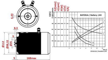 MOTOR DE SUBSTITUIÇÃO PARA AGREGADO HIDRÁULICO 24 V DC