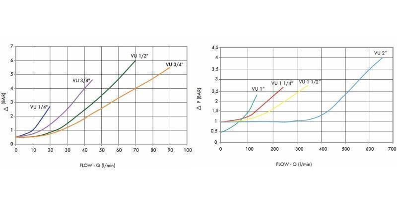 TJEK-VENTIL RØR VU 1 - 160lit - diagram 