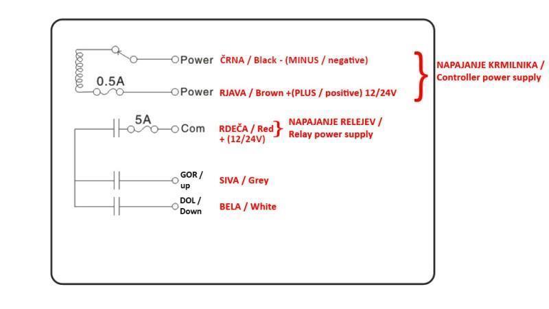 RADIO CONTROLLER 2CH - 12/24V