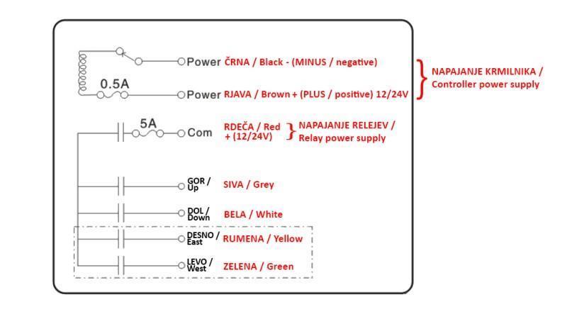 WIRELESS CONTROLER 4CH - 12/24V