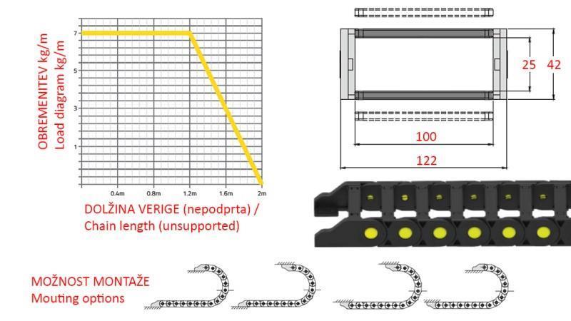 GUIDE CHAIN FOR HYDRAULIC HOSES CK25A (HEIGHT 25MM-WIDTH 100MM) ROSI TEH
