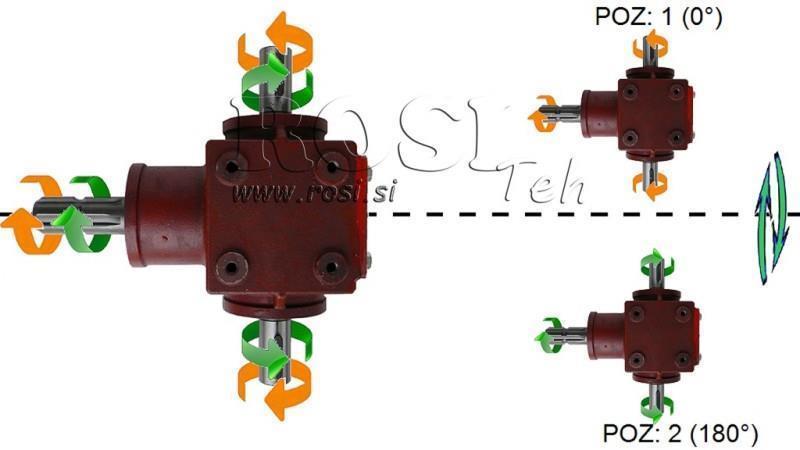 REDUCTOR DE ÁNGULO PTO-R20T 1:2 (25HP-18kW)