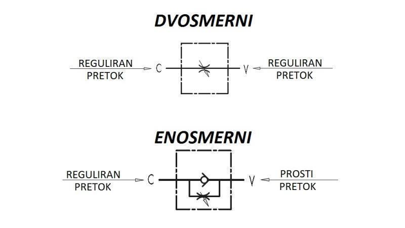 REGULATOR PRETOKA VRFB 1/2 DVOSMERNI - shema