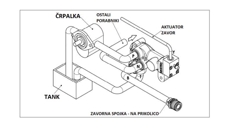 VALVOLA DI FRENATA IDRAULICA PROPORZIONALE PER TRACTOR - SISTEMA OLIO