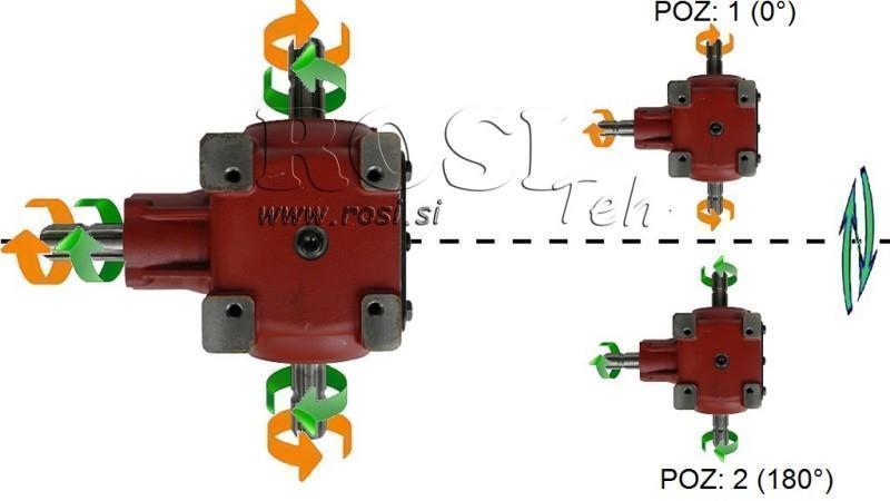 WINKELGETRIEBE T-27J 1:1 (55PS-40,4kW)