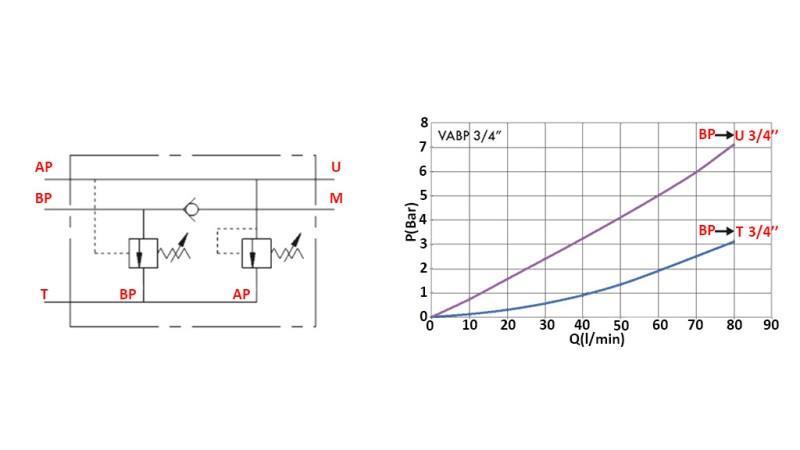DIVKĀRTA SPEED VĀRSTS KUBS HI-LO VABP , G 3/4