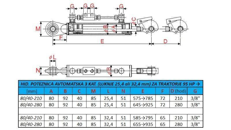 hidravlična poteznica-3 kategorija 80/40-210 (>95HP)(25,4)
