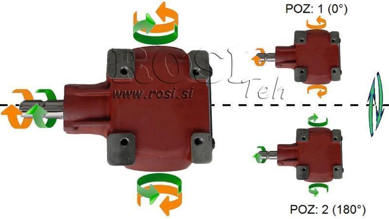 UHLOVÁ PREVODOVKA TB-27J 1,46:1 (40HP-29,4kW)