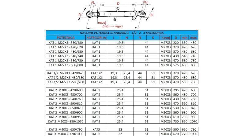 traktorska navojna poteznica kategorija 2 M30x3-480/700