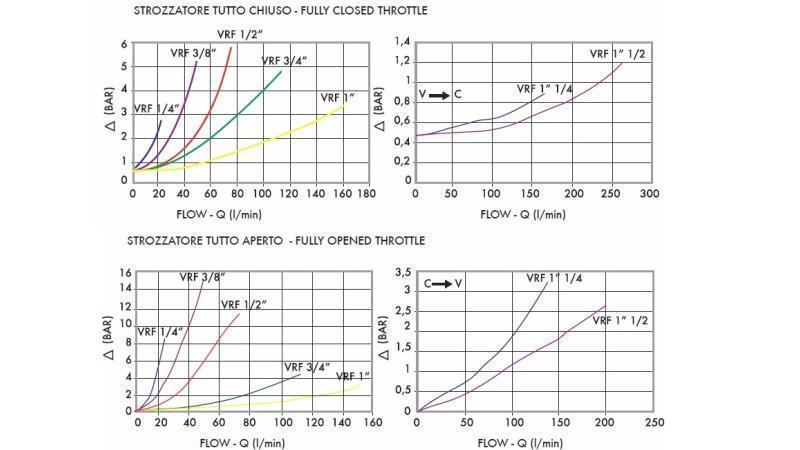 REGULÁTOR PRŮTOKU TRUBKY VRF 1/2 JEDNODUCHÝ - diagram