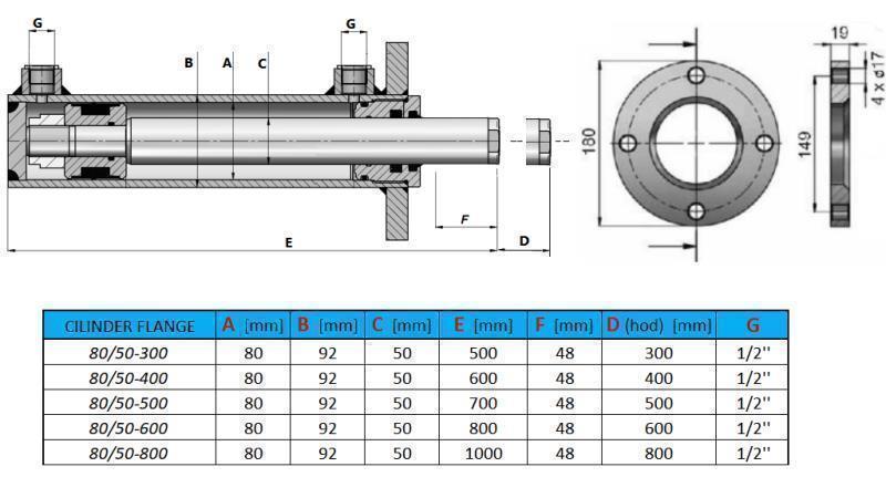 HIDRAVLIČNI CILINDER FLANGE 80/50-600 - dimenzije
