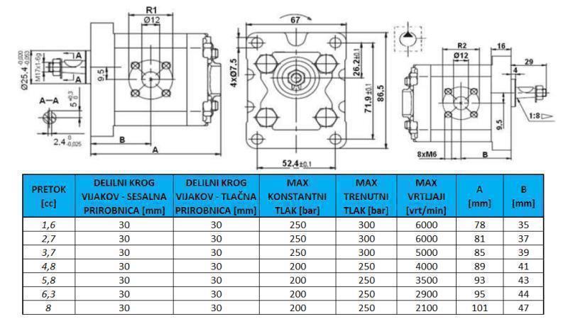 HYDRAULICKÉ ČERPADLO GR.1 8,0 CC PRAVÁ - PRÍRUBY