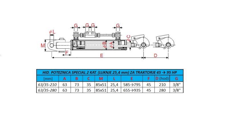 HIDRAVLIČNA POTEZNICA SPECIAL - 2 KAT. 63/35-210 (45-95HP)(25,4 - gr.2)- dimenzije