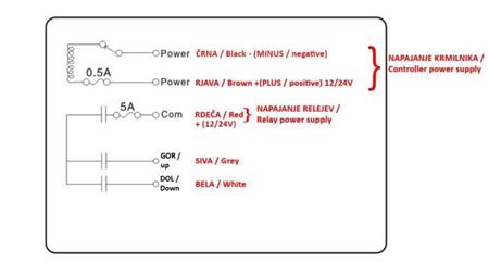 RADIO CONTROLLER 2CH - 12/24V
