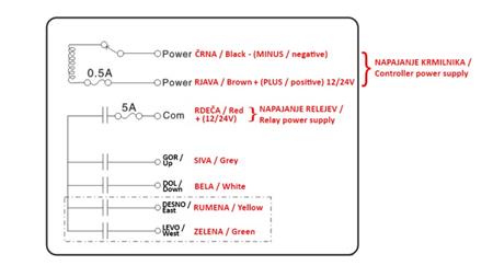 WIRELESS CONTROLER 4CH - 12/24V