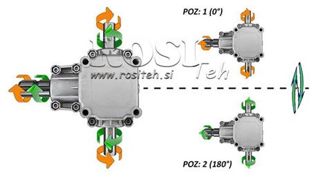 WINKELGETRIEBE PTO 1:1,9 (14HP-10kW) ECO