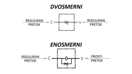 REGULATOR PRETOKA VRFB 3/8 DVOSMERNI - shema