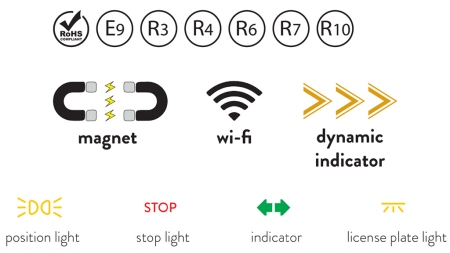 KOMPLET LED MAGNETNIH LUČI - BREZŽIČNA 12/24 V CANBUS