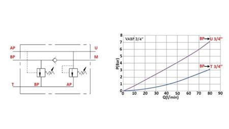 DIVKĀRTA SPEED VĀRSTS KUBS HI-LO VABP , G 3/4