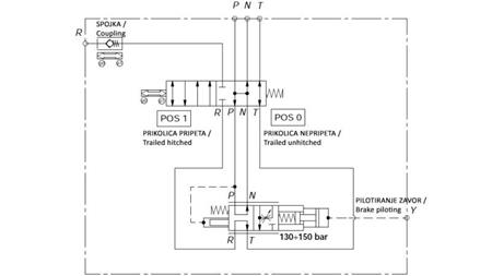 HYDRAULICKÝ PROPORCIONÁLNY BRZDOVÝ VENTIL TRAKTORA - OLEJOVÝ SYSTÉM