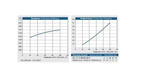 ENFRIADOR DE ACEITE DC 12V HY01802 20-100 LIT