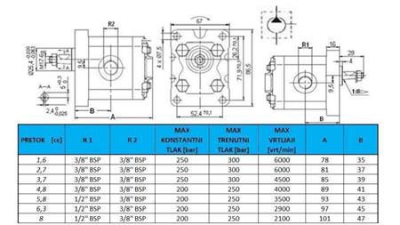 POMPA HYDRAULICZNA GR.1 3.7 CC PRAWA - GWINT