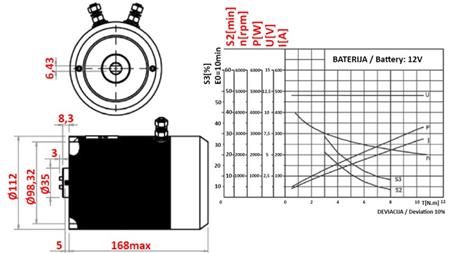 ERSATZMOTOR FÜR HYDRAULIKAGGREGAT 12 V DC