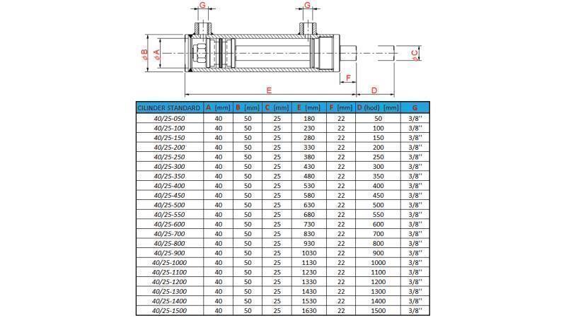 hidravlični cilinder standard
40/25-300-dimenzije