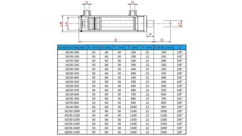 HIDRAVLIČNI CILINDER STANDARD 50/30-300-dimenzije