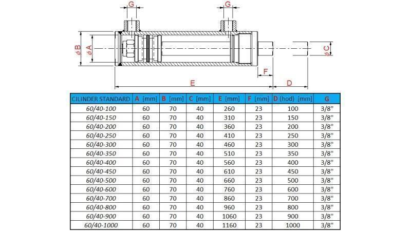 hidravlični cilinder standard 60-40-400