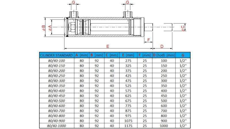 hidravlični cilinder standard 80-40-350