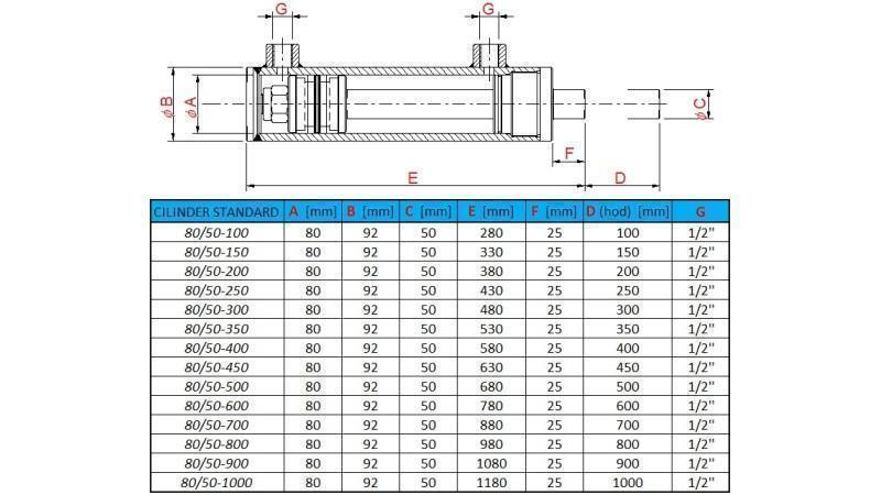 hidravlični cilinder standard 80-50-100