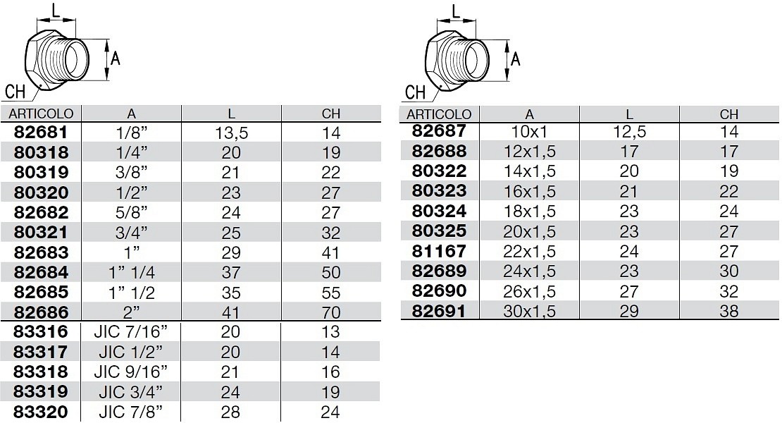 Conexión Hidráulica 8G-8FJX Con Rosca 3/4-16 - Mercado Industrial - Foto 7